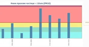 Печките на дърва и въглища рязко вдигнаха нивото на фин прах във въздуха