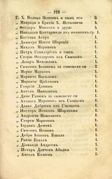 Част от „Родолюбивите спомагатели на драмата Наполеонова въ Рушчук“ (на стр. 173 от изданието)
