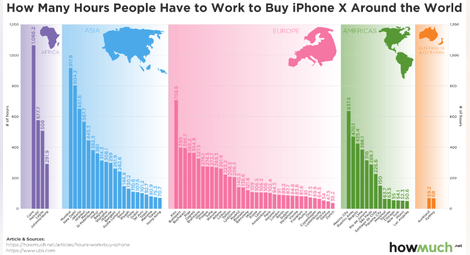 Колко часа трябва да работят хората по света, за да се сдобият с iPhone X