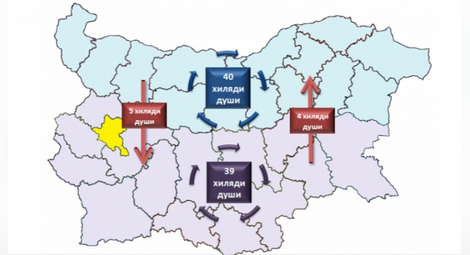 Разделението между Севера и Юга в България