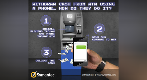 Крадци управляват банкомати чрез SMS-и (Видео)
