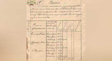 Решение на Русенската община (1895 г.) за отпускане безплатни лекарства на бедните.