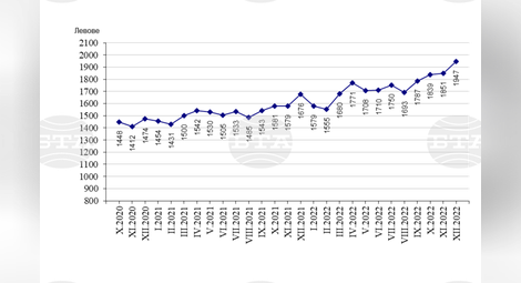 Снимка: БТА