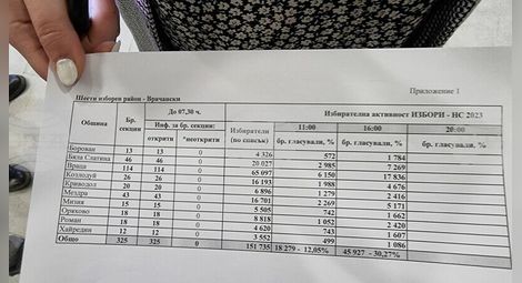 Снимка: БТА