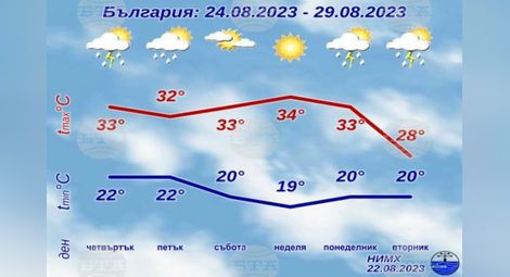 Снимка: БТА
