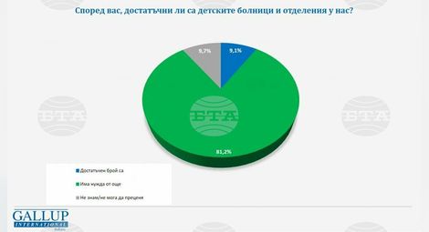 Снимка: БТА