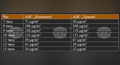 Снимка: БТА