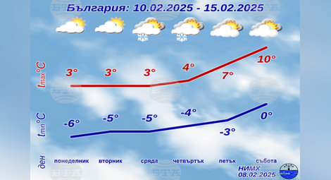 Снимка: БТА