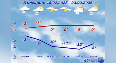 Снимка: БТА