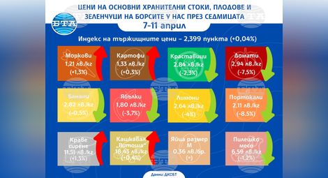 Снимка: БТА