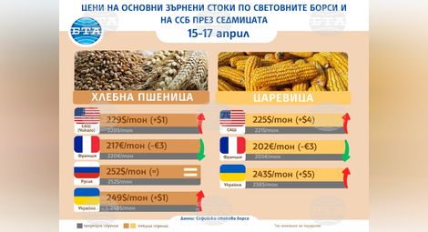 Снимка: БТА