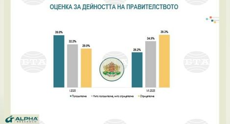 Снимка: БТА