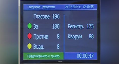 Парламентът гласува оставката на Орешарски