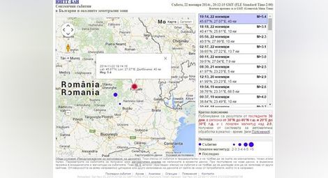 БАН: Земетресението е с магнитуд 5,4 по Рихтер, усетено е в цяла България