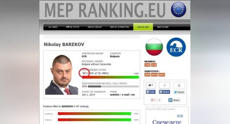 Бареков – трагичен двойкаджия в европарламента