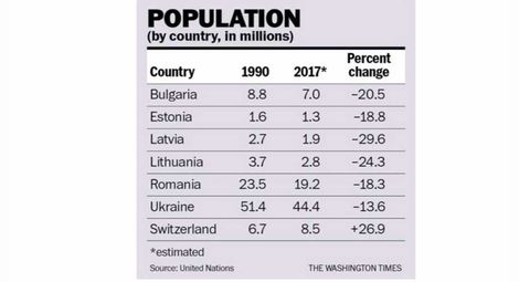 Ричард Ран: Смъртоносната спирала „стопява” населението в България
