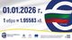 Еврото в България от 2026 – какво трябва да знаем. Какви са ползите от приемането на страната ни в еврозоната (за държавата, за гражданите, за бизнеса)?