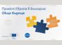 БТА организира местна конференция по проект "Европа на Балканите: Общо бъдеще" в Търговище